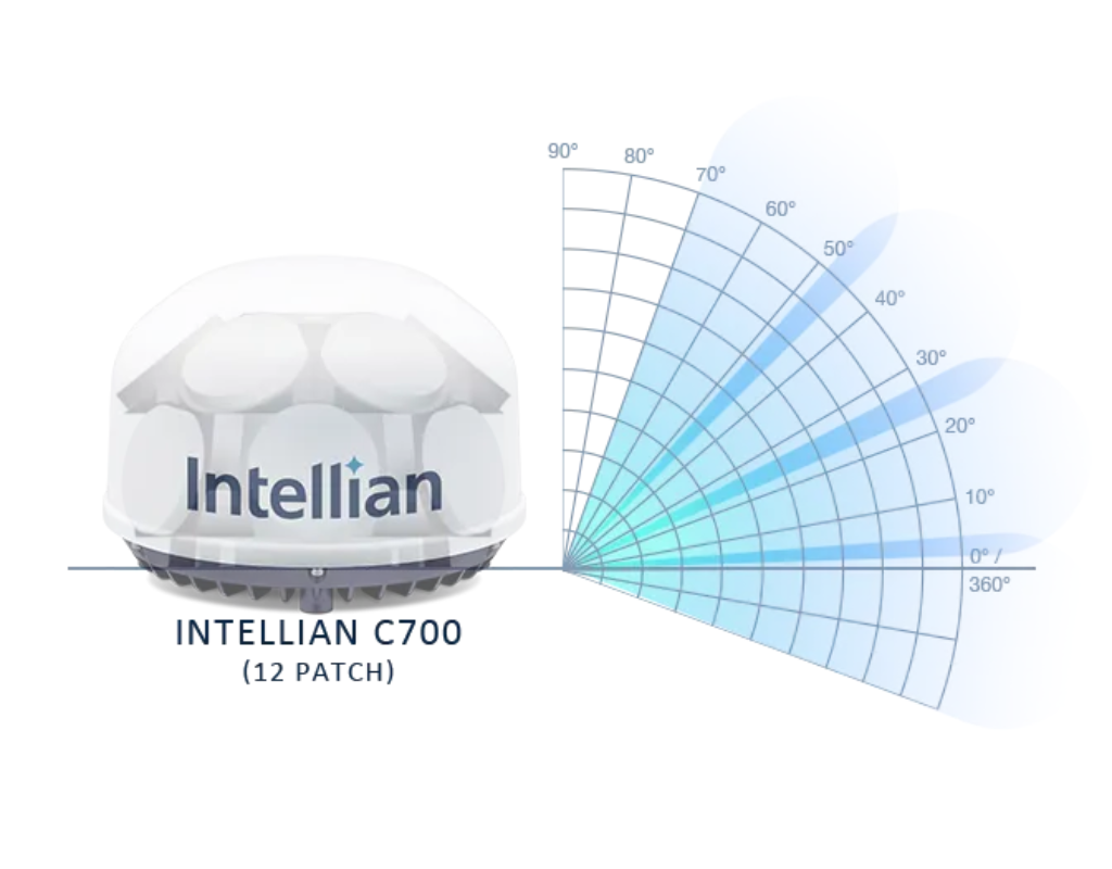 Intellian C700 Iridium Certus® Terminal - GTC