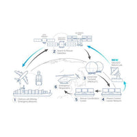 Certified Used - McMurdo ReturnLink PLB - Ex Demo Locator Beacons McMurdo