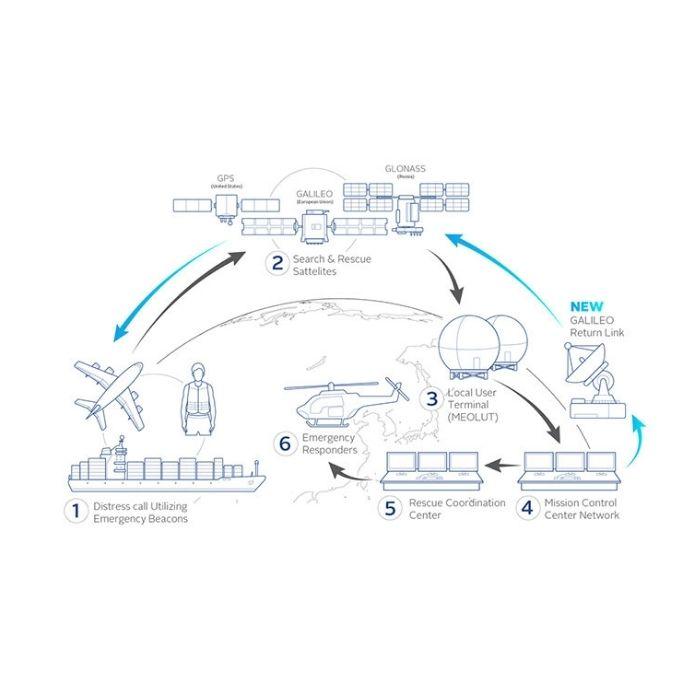 returnlink system
