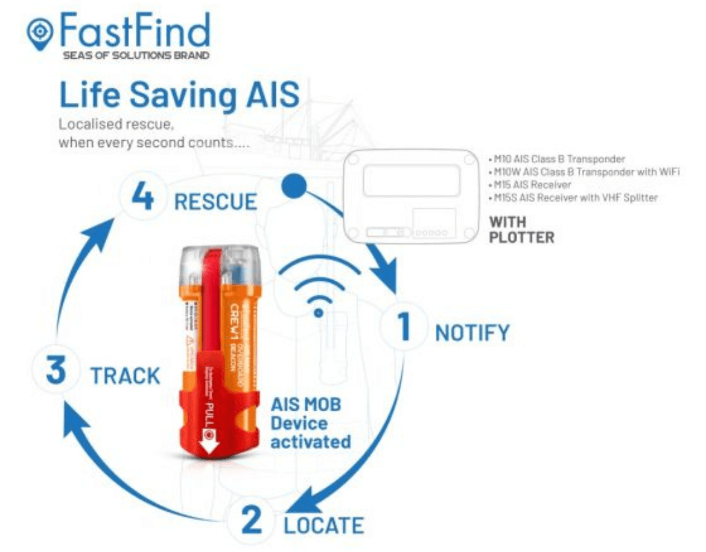 FastFind Crew1 AIS Man Overboard Beacon - GTC