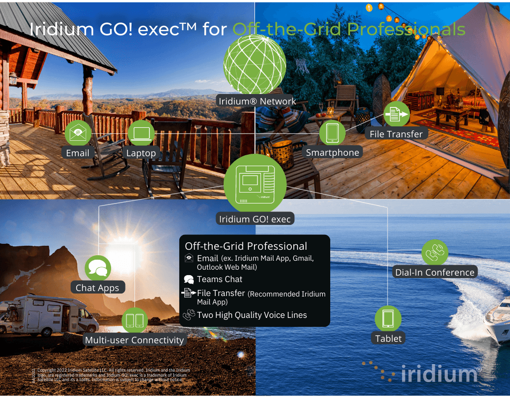 Iridium GO! exec„¢ WiFi Hotspot - GTC