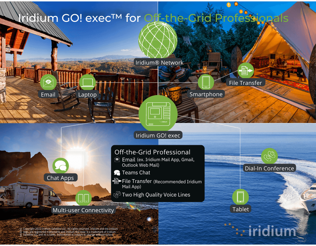 Iridium GO! exec™ WiFi Hotspot - GTC
