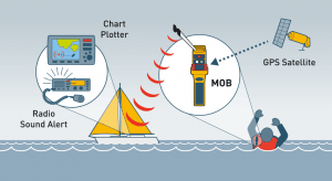 Ocean Signal rescueME MOB1 Diagram